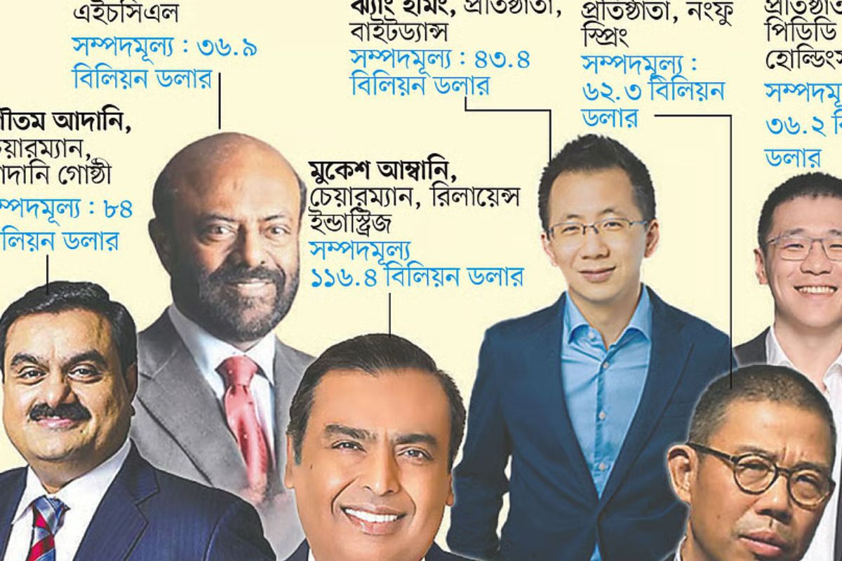 এশিয়ার সেরা ১০ ধনী: বাংলাদেশের কেউ আছে সেই তালিকায় ?