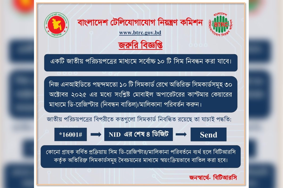 অতিরিক্ত সিম বাতিলের শেষ সময় ৩০ অক্টোবর: বিটিআরসি