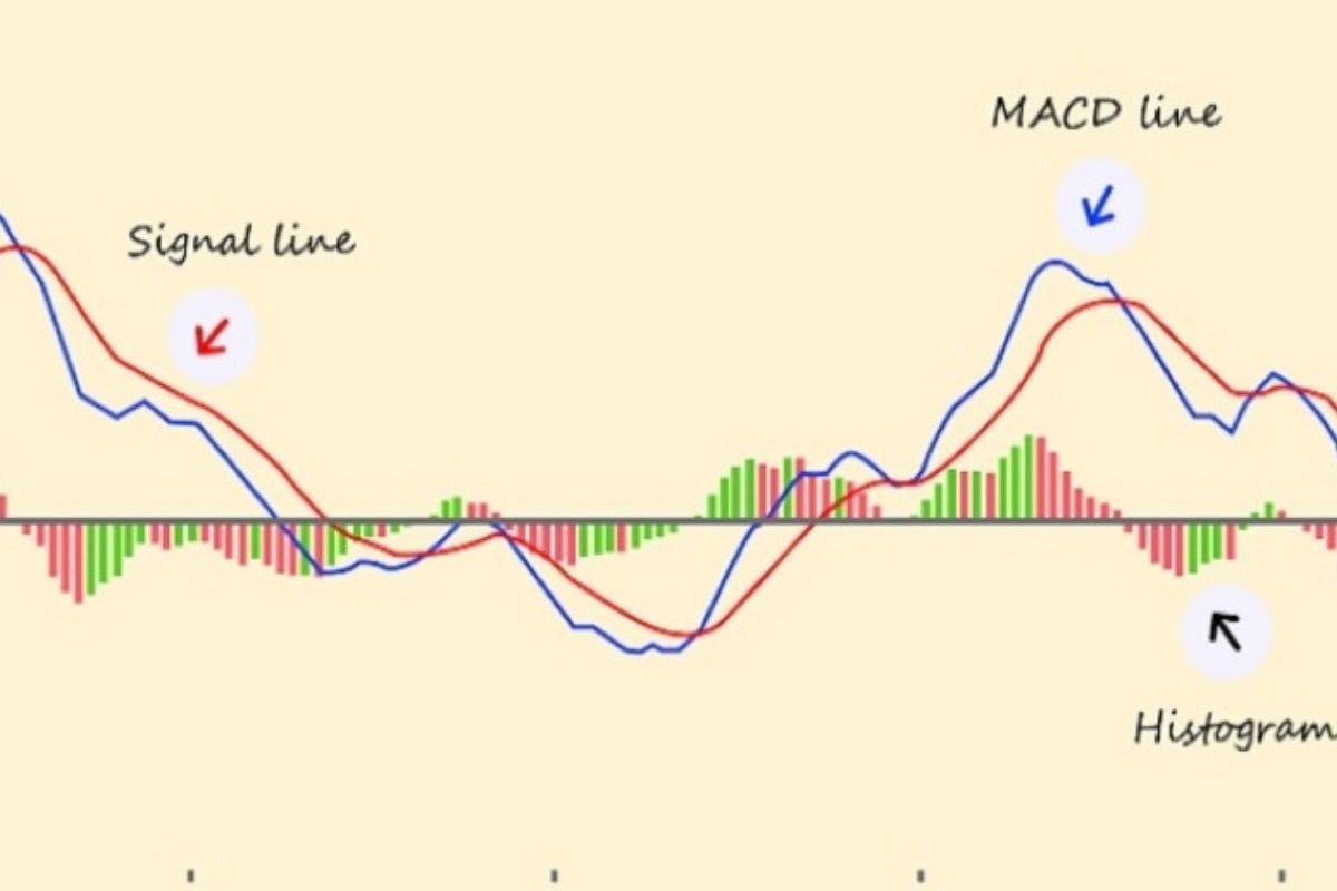 ২০ কোম্পানির শেয়ারে মুভিং এভারেজ,ম্যাকডি, এঙ্গালফিং ‘বাই সিগনাল’