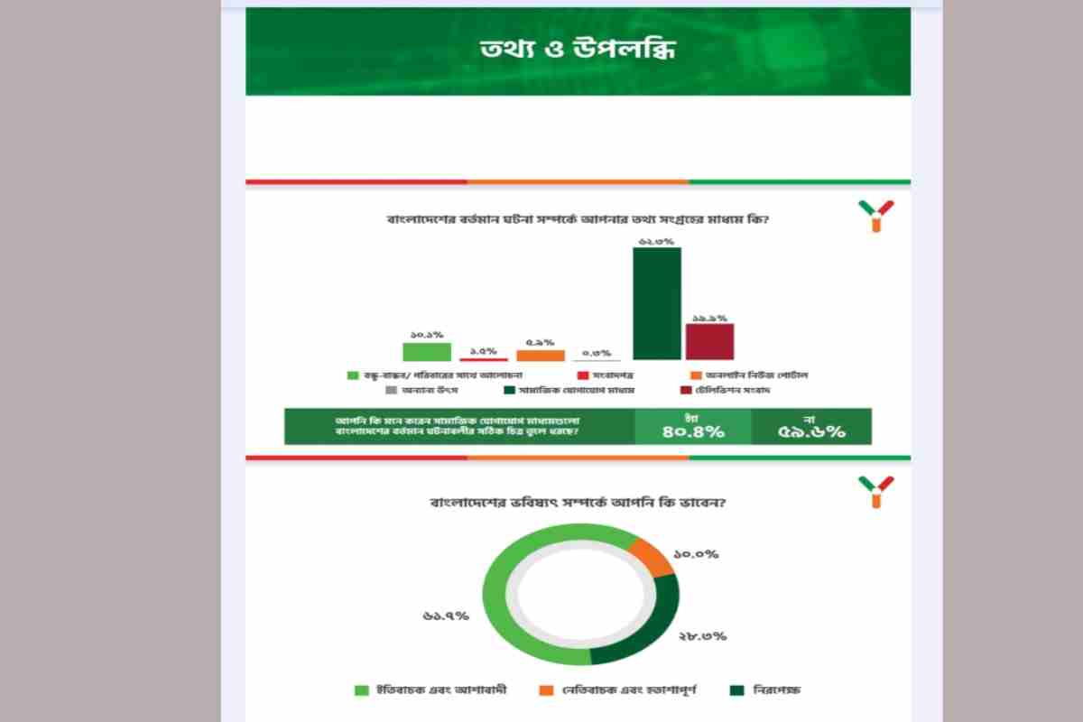 






৯৭% তরুণ ভোট দিতে ইচ্ছুক: ইয়ুথ লিডারশিপ সেন্টারের জরিপ




 
 



 