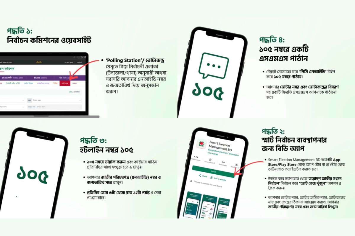 ভোটকেন্দ্র খুঁজে পাওয়ার ৪টি সহজ উপায় জানাল ইসি