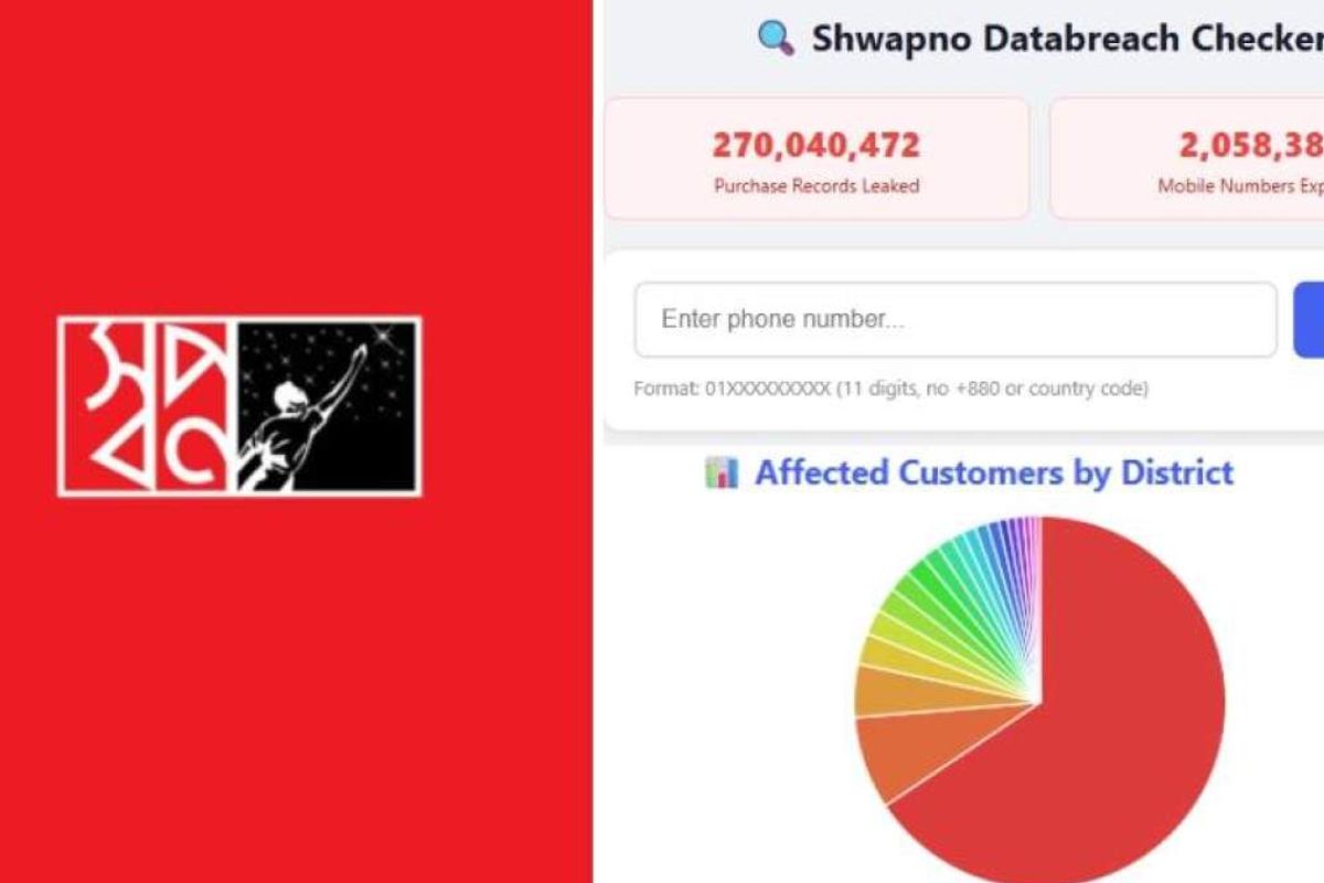 স্বপ্ন সুপারশপের ডেটা হ্যাক, তথ্য ফাঁসের অভিযোগ