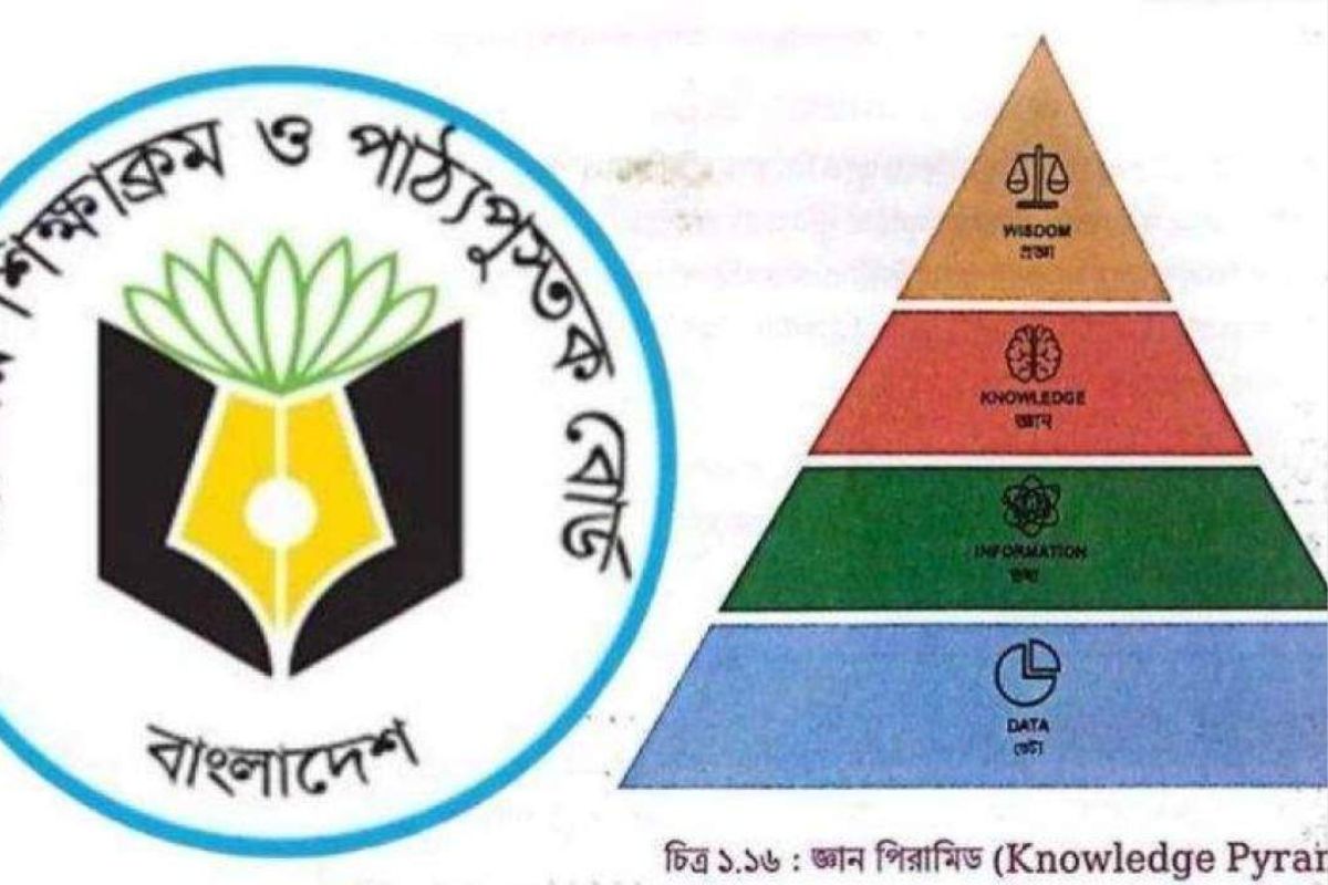 ষষ্ঠ শ্রেণির আইসিটি বই থেকে বাদ যাচ্ছে দাঁড়িপাল্লার প্রতীক