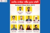 জাতীয় নাগরিক পার্টির চূড়ান্ত শীর্ষ পদ পেলেন যারা