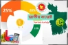 সয়াবিন তেলসহ নিত্যপণ্যে সুসংবাদ
