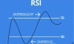 RSI সতর্কতা: ১১ শেয়ারে বাড়ছে বিপদ সংকেত