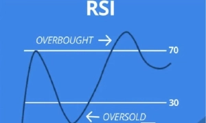 RSI সতর্কতা: ১১ শেয়ারে বাড়ছে বিপদ সংকেত