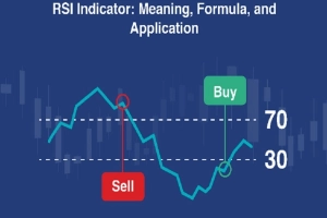 RSI এলার্ট: ১০ শেয়ারে বিপদ সংকেত