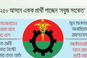  বিএনপি প্রার্থী বাছাই: ছয় ধাপের কঠোর যাচাই-বাছাই শুরু