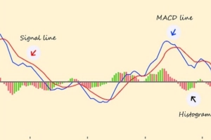 ২০ কোম্পানির শেয়ারে মুভিং এভারেজ,ম্যাকডি, এঙ্গালফিং ‘বাই সিগনাল’