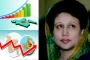 খালেদা জিয়ার অর্থনৈতিক মডেল ও বর্তমান সংকট: ইতিহাস থেকে কি মিলবে সমাধান?