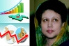 খালেদা জিয়ার অর্থনৈতিক মডেল ও বর্তমান সংকট: ইতিহাস থেকে কি মিলবে সমাধান?