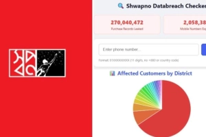 স্বপ্ন সুপারশপের ডেটা হ্যাক, তথ্য ফাঁসের অভিযোগ