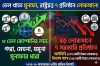 তেল খাতে মুনাফা থাকলেও লোকসানে রাষ্ট্রায়ত্ত ৭ প্রতিষ্ঠান
