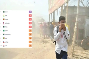 ঢাকার বাতাস ‘অস্বাস্থ্যকর’, বাড়ছে স্বাস্থ্যঝুঁকি